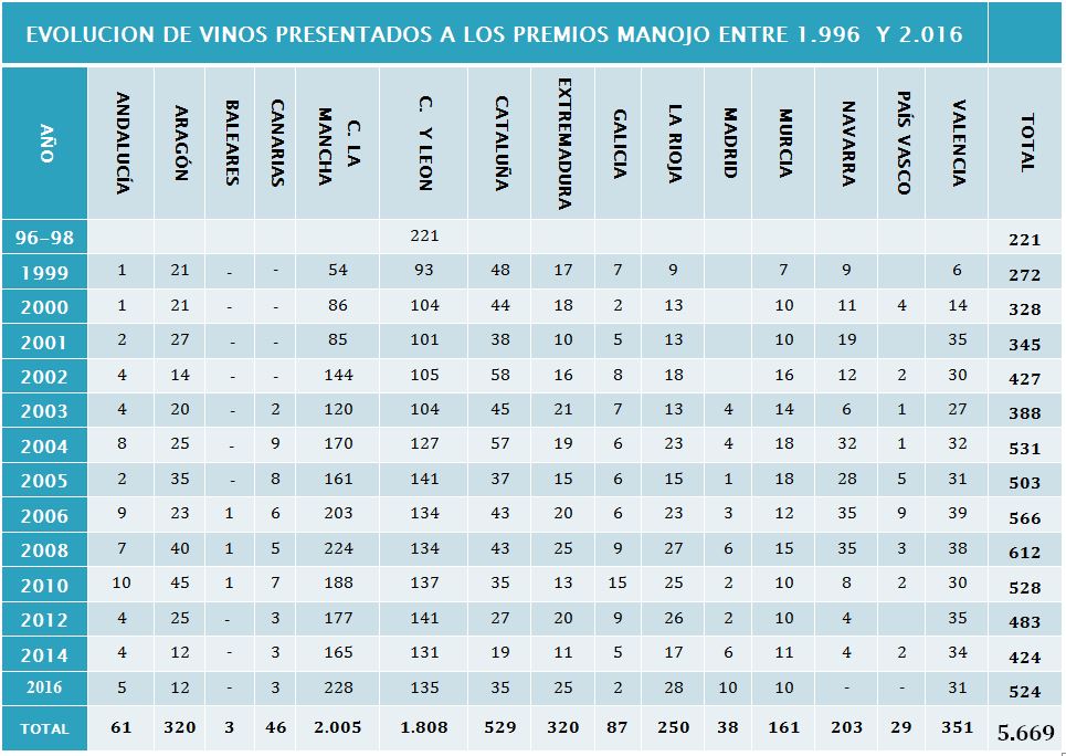 Tabla Manojo 2016